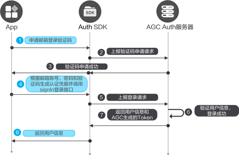 有域名如何做企业邮箱,有域名后如何开通企业邮箱?-图2 有域名如何做企业邮箱,有域名后如何开通企业邮箱?-图2