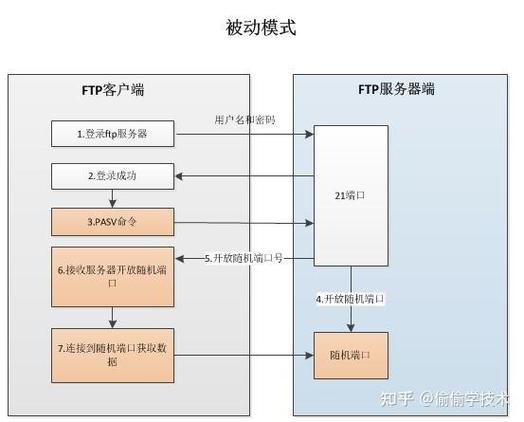 海外服务器如何找客户,海外服务器如何高效获客?-图3 海外服务器如何找客户,海外服务器如何高效获客?-图3