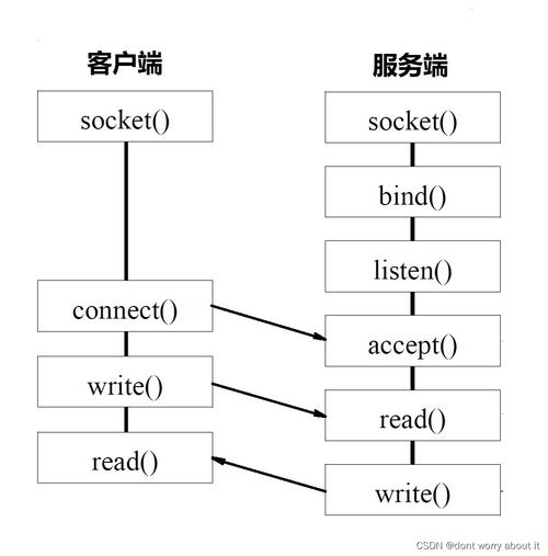 海外服务器如何找客户,海外服务器如何高效获客?-图1 海外服务器如何找客户,海外服务器如何高效获客?-图1