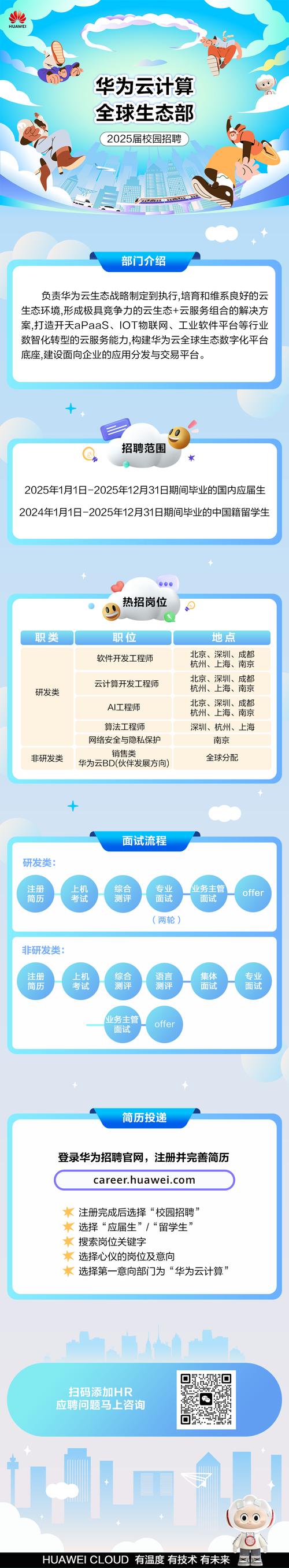 信号算法招聘，信号算法招聘，门槛与机遇如何？-图3