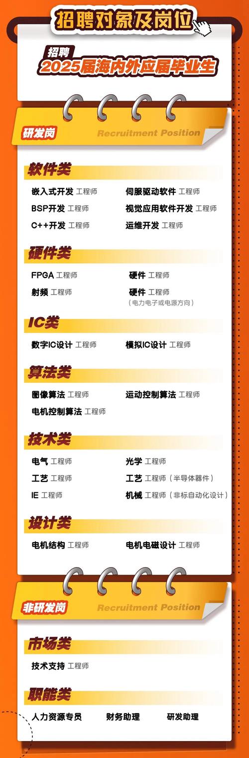 信号算法招聘,信号算法招聘,门槛与机遇如何?-图1 信号算法招聘,信号算法招聘,门槛与机遇如何?-图1