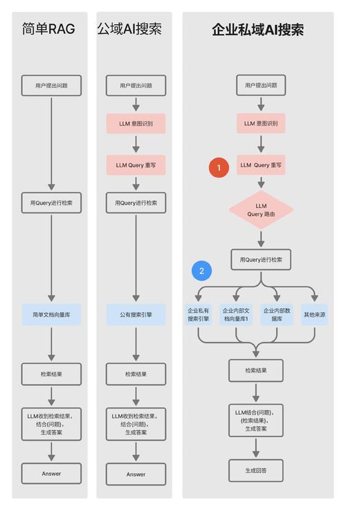 如何实现iis与apache共用80端口?IIS与Apache如何共用80端口?-图1 如何实现iis与apache共用80端口?IIS与Apache如何共用80端口?-图1