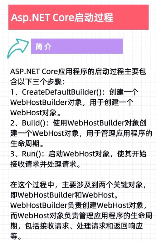 如何发布asp.net应用程序,ASP.NET应用发布步骤有哪些?-图1 如何发布asp.net应用程序,ASP.NET应用发布步骤有哪些?-图1