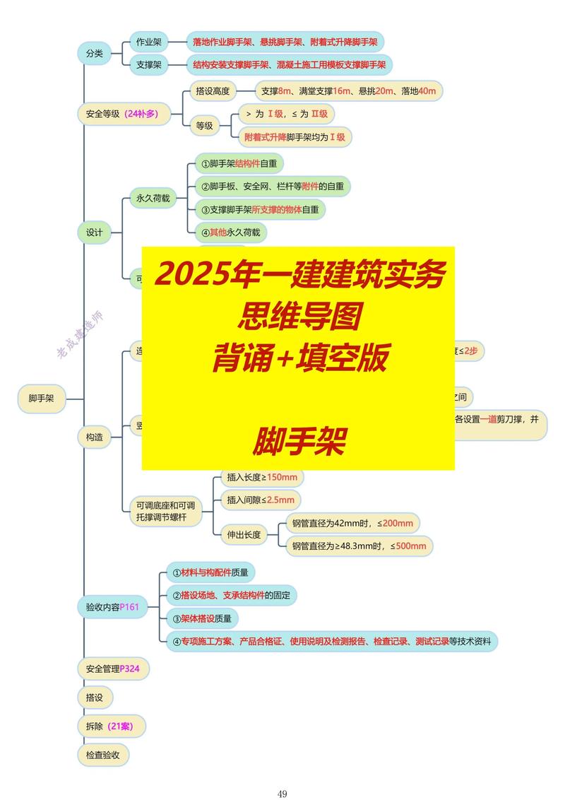 搭建框架布局,如何搭建框架布局?-图3 搭建框架布局,如何搭建框架布局?-图3