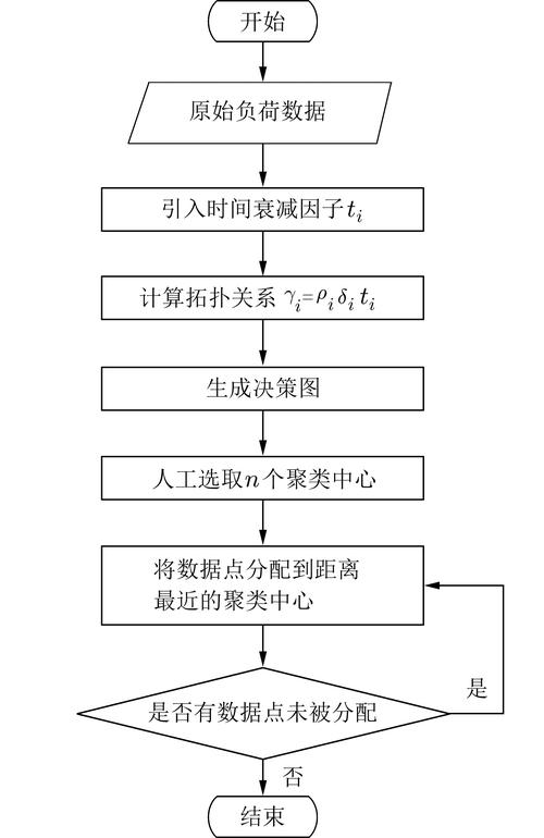 论坛搭建流程，论坛搭建流程有哪些关键步骤？-图2