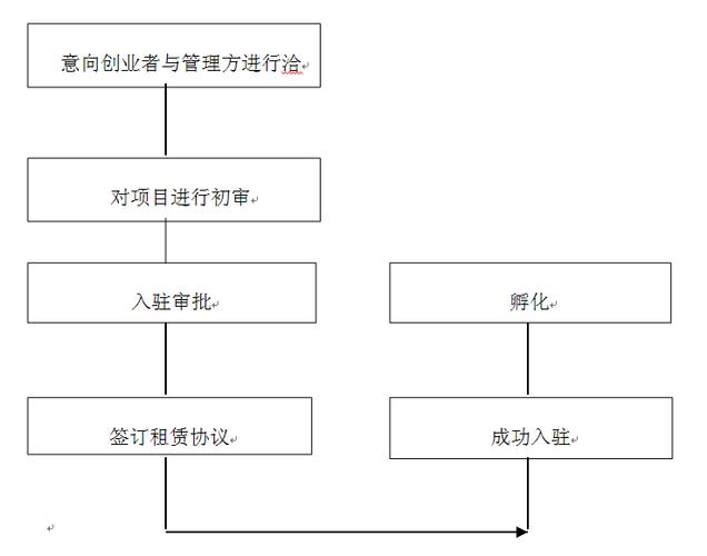 论坛搭建流程，论坛搭建流程有哪些关键步骤？-图3