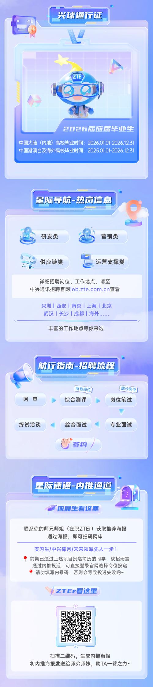 中兴iptv招聘，中兴IPTV招聘，具体岗位和要求是什么？-图1