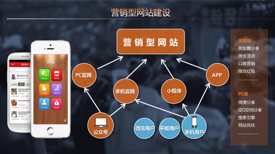 如何做营销型单页网站,营销型单页网站怎么做才能高效转化?-图3 如何做营销型单页网站,营销型单页网站怎么做才能高效转化?-图3