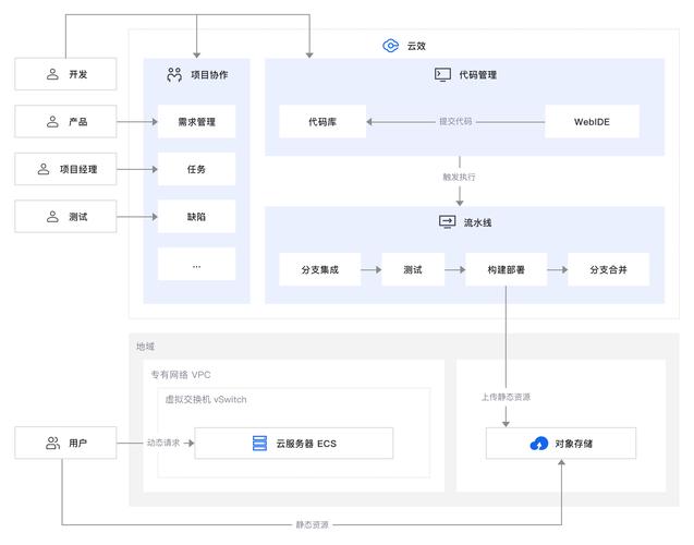 如何搭建aspcms,搭建aspcms的具体步骤是什么?-图2 如何搭建aspcms,搭建aspcms的具体步骤是什么?-图2