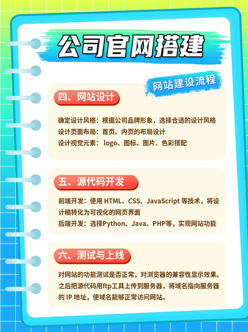 搭建公司网址,公司网址搭建,如何快速且有效?-图3 搭建公司网址,公司网址搭建,如何快速且有效?-图3