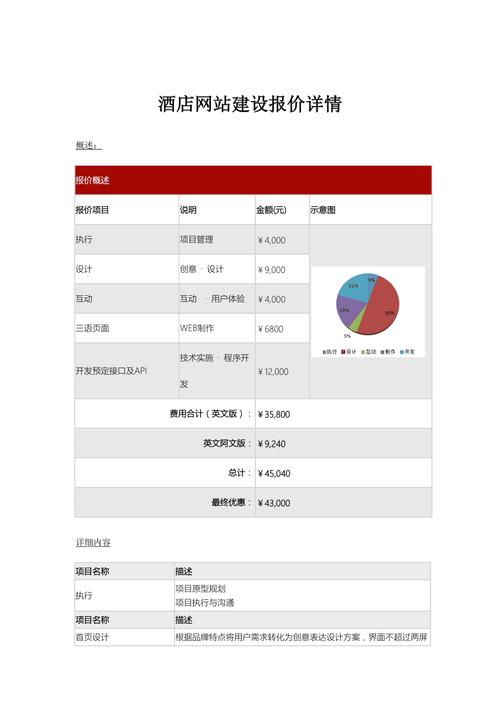 网站搭建报价,网站搭建报价为何差异这么大?-图2 网站搭建报价,网站搭建报价为何差异这么大?-图2