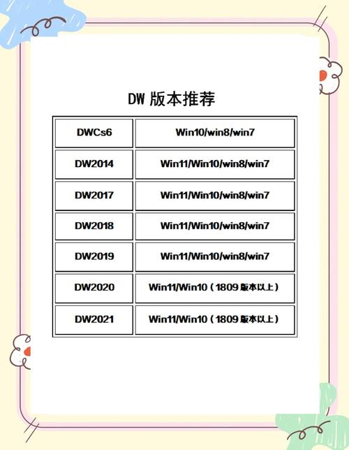 dw如何做一个标题,如何用dw制作标题?-图2 dw如何做一个标题,如何用dw制作标题?-图2