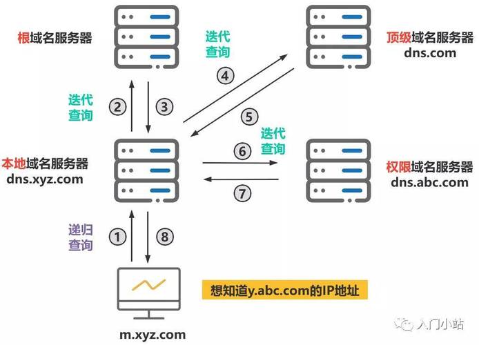 dns解析出多个结果如何选择,DNS多解析结果,优先选哪个?-图1 dns解析出多个结果如何选择,DNS多解析结果,优先选哪个?-图1