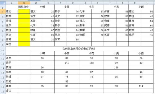 复杂表格搭建，复杂表格搭建，如何高效实现？-图3