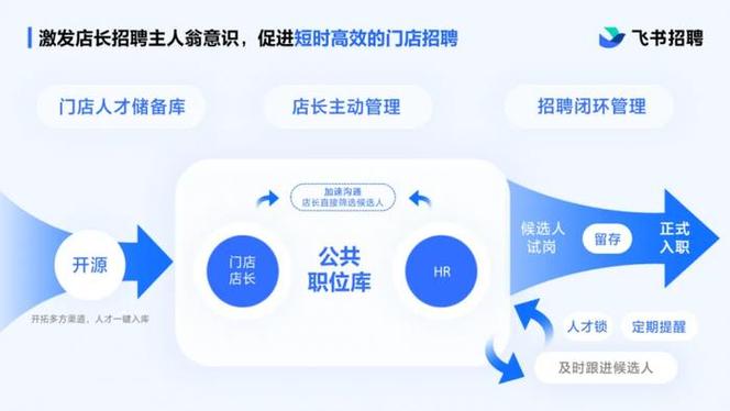 飞书招聘模块,飞书招聘模块如何提升招聘效率?-图1 飞书招聘模块,飞书招聘模块如何提升招聘效率?-图1
