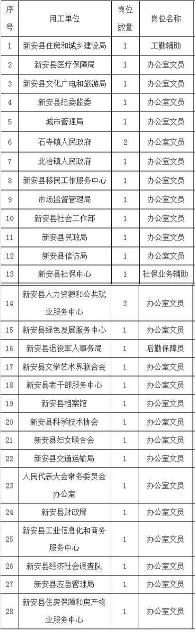 下载新安招聘,新安招聘下载入口在哪?-图1 下载新安招聘,新安招聘下载入口在哪?-图1