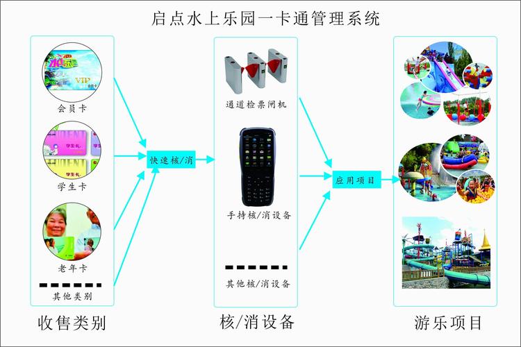自助搭建系统，自助搭建系统如何轻松上手？-图3