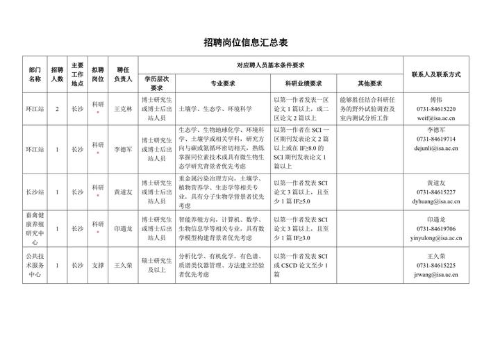 招聘设计表，设计表模板如何快速生成？-图1