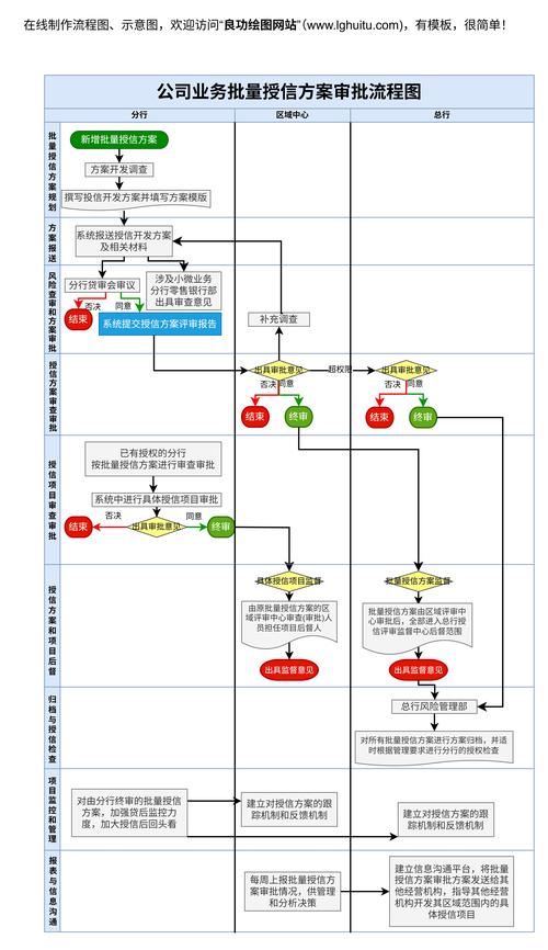 网站搭建周期,网站搭建周期到底受哪些因素影响?-图3 网站搭建周期,网站搭建周期到底受哪些因素影响?-图3