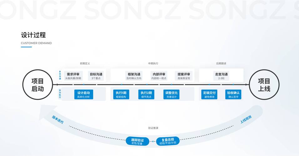网站搭建周期,网站搭建周期到底受哪些因素影响?-图2 网站搭建周期,网站搭建周期到底受哪些因素影响?-图2