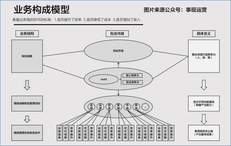 网站搭建分成,网站搭建分成,利润如何分配?-图3 网站搭建分成,网站搭建分成,利润如何分配?-图3