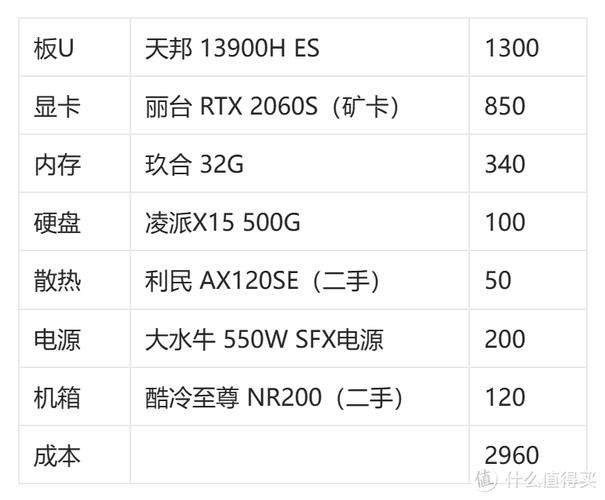 如何搭建主机，主机搭建步骤是怎样的？-图2