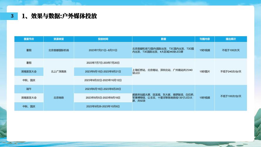 湖南如何做网络营销推广，湖南网络营销推广，怎么做才有效？-图3