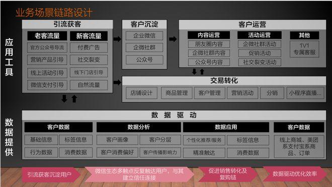 会员网站搭建，会员网站搭建如何快速上手？-图2
