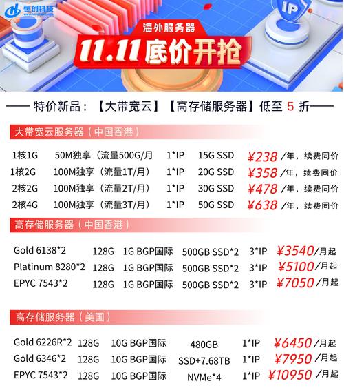 搭建网站服务器多少钱，搭建网站服务器价格差异有多大？-图2