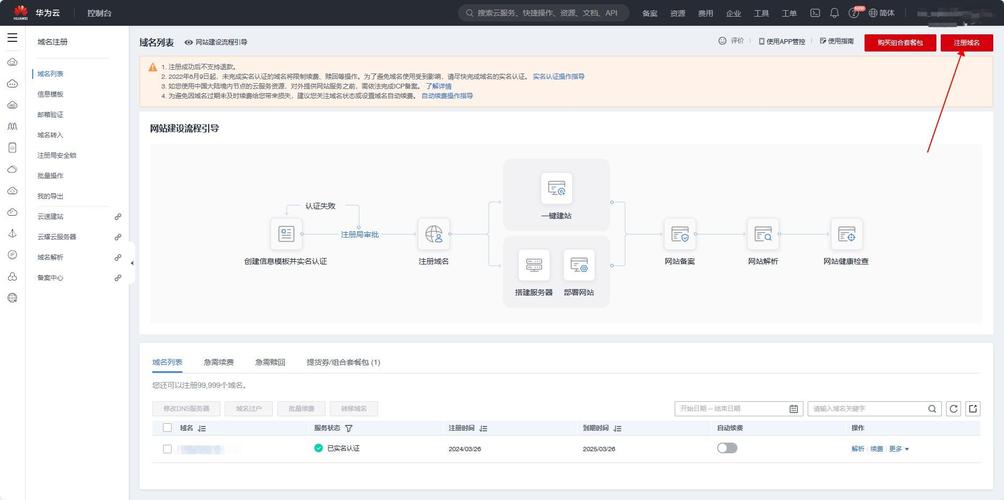 怎样搭建一个个人网站，个人网站搭建，新手如何快速入门？-图1