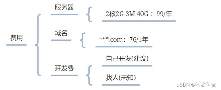 怎样搭建一个个人网站，个人网站搭建，新手如何快速入门？-图2