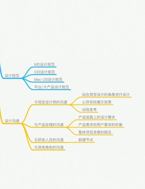 交互设计师如何突破职业，交互设计师如何突破职业瓶颈？-图1
