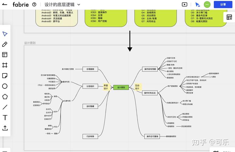 交互设计师如何突破职业，交互设计师如何突破职业瓶颈？-图2