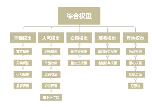 如何深入了解一件产品，如何真正深入了解一件产品？-图2