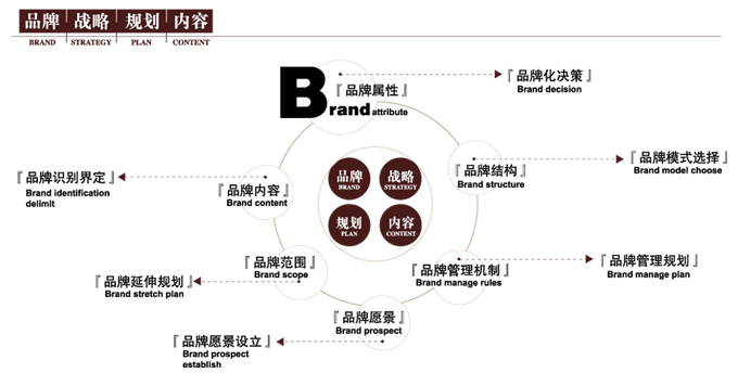 如何深入了解一件产品，如何真正深入了解一件产品？-图3