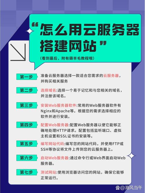 服务器主机搭建网站，服务器主机如何搭建网站？-图1