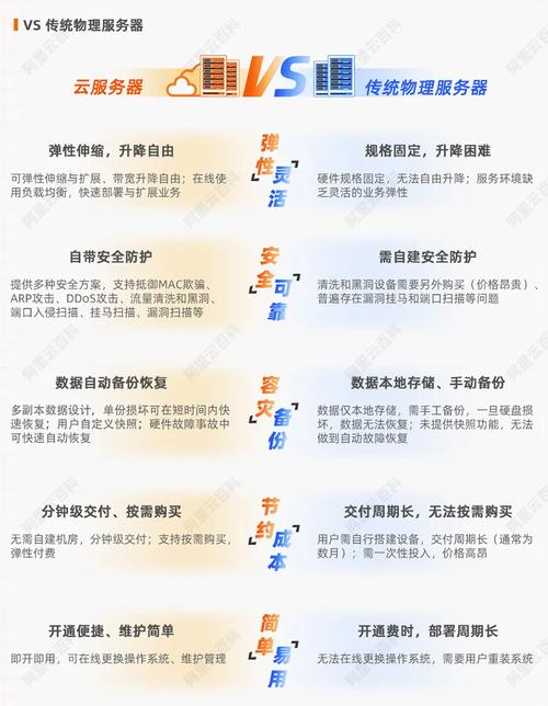 云服务器安全性如何，云服务器安全性如何保障？-图1