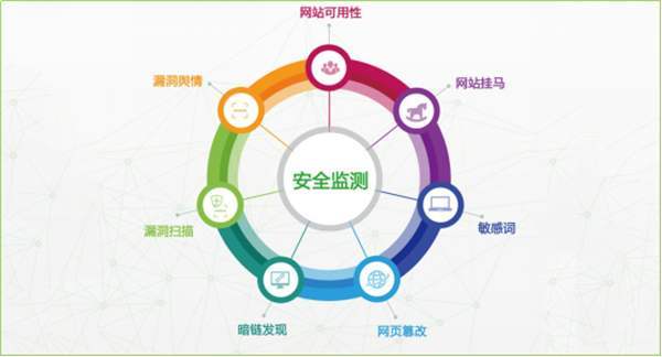 用什么搭建网站更安全，网站搭建如何选择更安全的工具？-图2