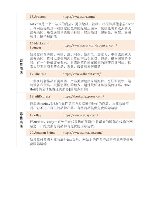 如何介绍一个购物网站,购物网站介绍,如何抓住用户注意力?-图1 如何介绍一个购物网站,购物网站介绍,如何抓住用户注意力?-图1