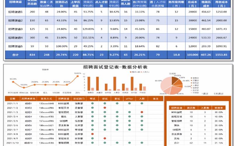 数据评测 招聘,数据评测如何精准匹配招聘需求?-图1 数据评测 招聘,数据评测如何精准匹配招聘需求?-图1
