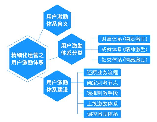 如何成立一个互联网,成立互联网需哪些核心要素与步骤?-图2 如何成立一个互联网,成立互联网需哪些核心要素与步骤?-图2