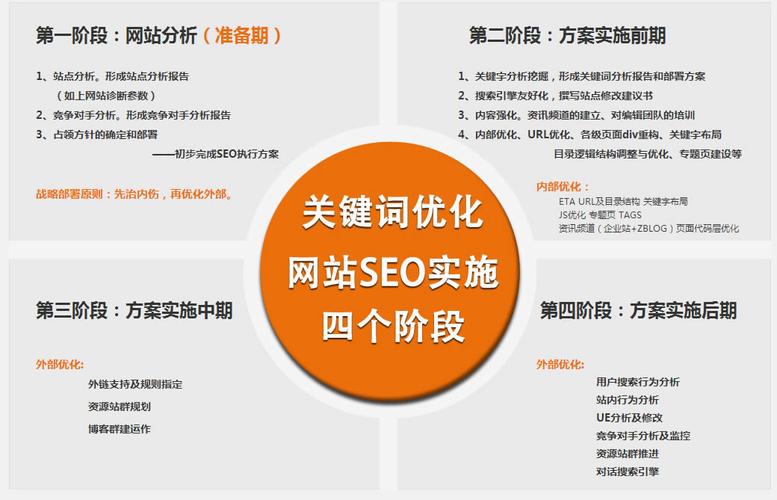 网站如何做关键词seo,网站如何做关键词SEO?核心方法有哪些?-图2 网站如何做关键词seo,网站如何做关键词SEO?核心方法有哪些?-图2
