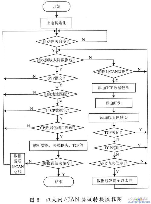 flash如何调用asp里的几个变量，Flash如何调用ASP变量？-图2