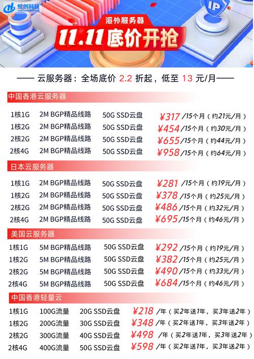 如何租用云服务器，租云服务器怎么选？配置、价格、安全怎么定？-图2