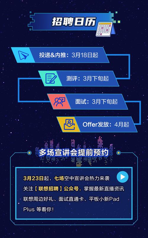 联想测试招聘,联想测试招聘,究竟考什么?-图3 联想测试招聘,联想测试招聘,究竟考什么?-图3