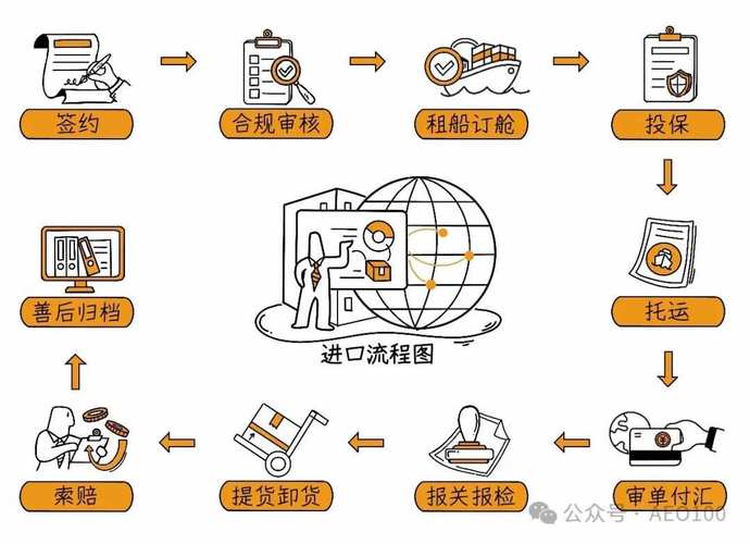 新手如何做贸易，新手做贸易，从哪开始才能少走弯路？-图2