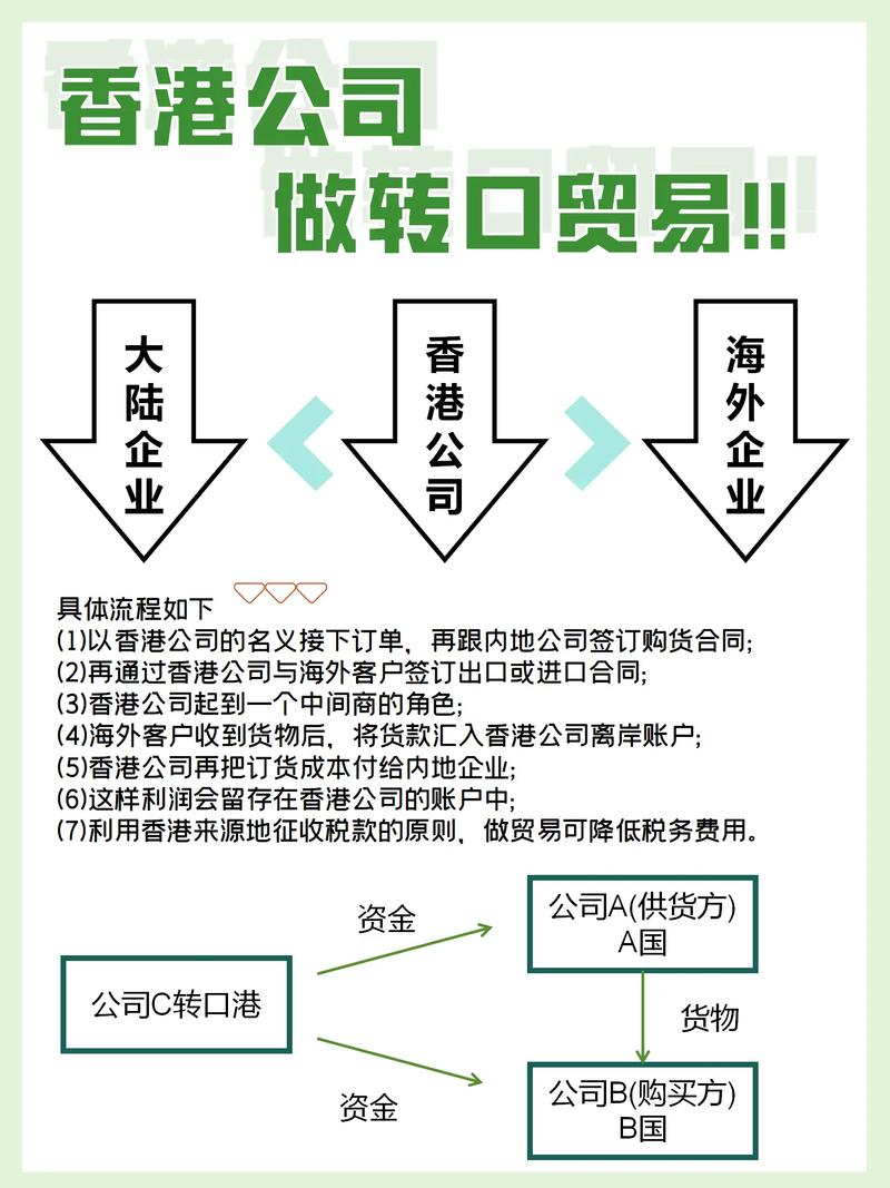 新手如何做贸易，新手做贸易，从哪开始才能少走弯路？-图3