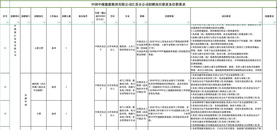 devro 南通招聘,Devro南通招聘有哪些岗位?-图1 devro 南通招聘,Devro南通招聘有哪些岗位?-图1