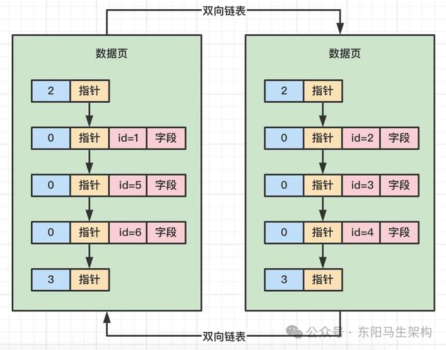 mysql如何使用索引,MySQL如何使用索引?-图2 mysql如何使用索引,MySQL如何使用索引?-图2