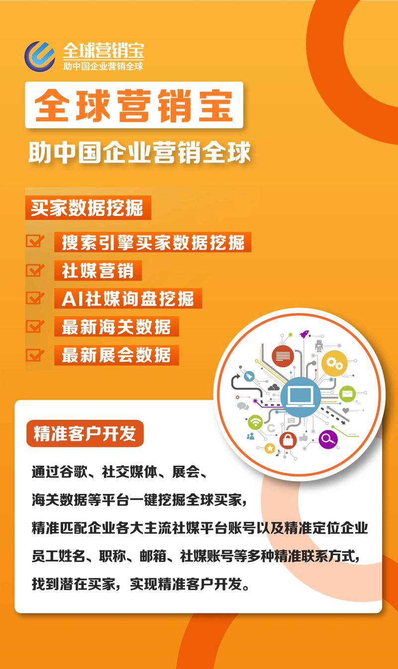 外贸网站如何推广,外贸网站推广,怎么选对方法?-图3 外贸网站如何推广,外贸网站推广,怎么选对方法?-图3